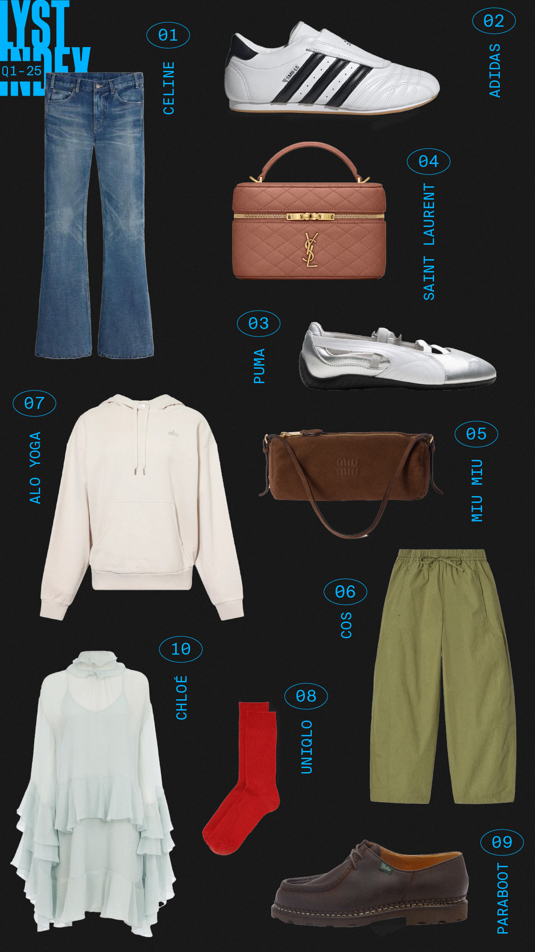 The Lyst Index